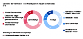 Preisindex 02 Preisindex 02
